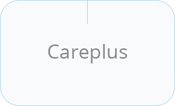 careplus