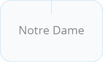 notredame